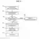 Fig. 06 - Vehicle-mounted stereo camera device and method for correcting the same