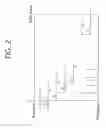 Fig. 03 - Apparatus and method for detecting scene cut frame