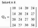 Fig. 02 - Apparatus and methods for video compression using multi-resolution scalable coding