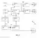 Fig. 06 - Apparatus and methods for video compression using multi-resolution scalable coding