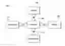 Fig. 01 - System for video compression
