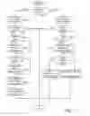 Fig. 15 - Movie advertising playback systems and methods
