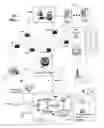 Fig. 02 - Apparatus and method for managing mobile device servers