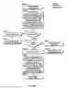 Fig. 83 - Device group partitions and settlement platform