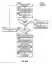 Fig. 85 - Device group partitions and settlement platform
