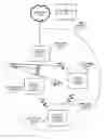 Fig. 01 - Mesh network with personal pre-shared keys
