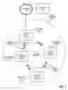 Fig. 02 - Mesh network with personal pre-shared keys