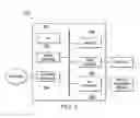 Fig. 08 - Systems and methods for authentication