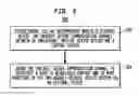 Fig. 06 - Secure authorization in an implantable medical device system