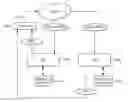 Fig. 01 - METHOD AND APPARATUS FOR CONTROLLING ACCESS TO A TELECOMMUNICATIONS NETWORK