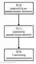 Fig. 01 - Access beacon transmission and reception schemes