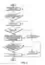 Fig. 04 - Electronic device and method for searching for access point in local area network at electronic device