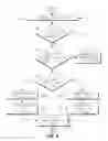 Fig. 09 - State transition procedure in a wireless network
