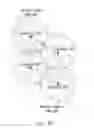 Fig. 16 - Methods and systems for on demand network MIMO