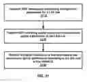 Fig. 22 - Downlink control information in a wireless device and wireless network