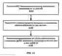 Fig. 22 - Power control in a wireless device and wireless network