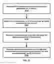 Fig. 28 - Power control in a wireless device and wireless network