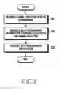 Fig. 09 - Apparatus and method for transmitting and receiving beam information in wireless communication system