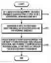 Fig. 01 - Apparatus and method for differential beamforming based random access in wireless communication system