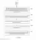 Fig. 04 - Interface establishing method and apparatus