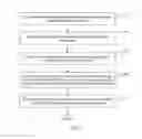 Fig. 06 - Interface establishing method and apparatus
