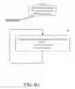 Fig. 35 - System and method of control of a programmable lighting fixture with embedded memory