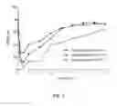 Fig. 04 - HYDROGEL COMPOSITIONS, METHODS FOR PREPARING THE SAME AND USES THEREOF