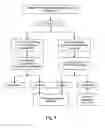 Fig. 06 - HYDROGEL COMPOSITIONS, METHODS FOR PREPARING THE SAME AND USES THEREOF