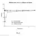 Fig. 07 - HYDROGEL COMPOSITIONS, METHODS FOR PREPARING THE SAME AND USES THEREOF