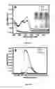 Fig. 02 - Curcumin-sophorolipid complex