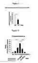 Fig. 07 - METHOD FOR AVOIDING OR INHIBITION OF DYSKINESIA