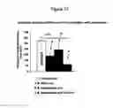 Fig. 09 - METHOD FOR AVOIDING OR INHIBITION OF DYSKINESIA