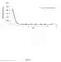 Fig. 02 - Aqueous Formulations and Methods of Preparation and Use Thereof