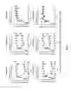 Fig. 05 - Methods and compositions for treating pain