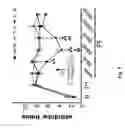 Fig. 10 - Methods and compositions for treating pain