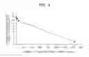Fig. 05 - Renal insufficiency progression inhibitor, prophylactic agent for renal insufficiency and indoxyl sulfate production inhibitor
