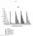 Fig. 05 - Oral cholestyramine formulation and use thereof