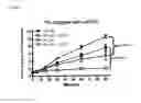 Fig. 09 - Use of nitrite salts in treating tissue damage