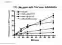 Fig. 11 - Use of nitrite salts in treating tissue damage