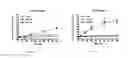 Fig. 12 - Use of nitrite salts in treating tissue damage