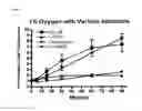 Fig. 13 - Use of nitrite salts in treating tissue damage