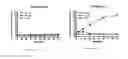 Fig. 14 - Use of nitrite salts in treating tissue damage