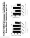 Fig. 20 - Use of nitrite salts in treating tissue damage