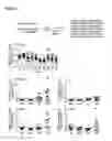 Fig. 13 - METHOD OF PRODUCING LEUKOCYTES USING PTPN2 INHIBITION FOR ADOPTIVE CELL TRANSFER