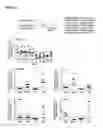 Fig. 14 - METHOD OF PRODUCING LEUKOCYTES USING PTPN2 INHIBITION FOR ADOPTIVE CELL TRANSFER