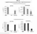 Fig. 07 - Discovery of regulatory T cells programmed to suppress an immune response