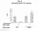 Fig. 08 - Discovery of regulatory T cells programmed to suppress an immune response