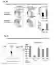 Fig. 15 - Discovery of regulatory T cells programmed to suppress an immune response