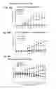 Fig. 16 - Discovery of regulatory T cells programmed to suppress an immune response