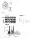 Fig. 44 - Administration of Engineered T Cells for Treatment of Cancers in the Central Nervous System